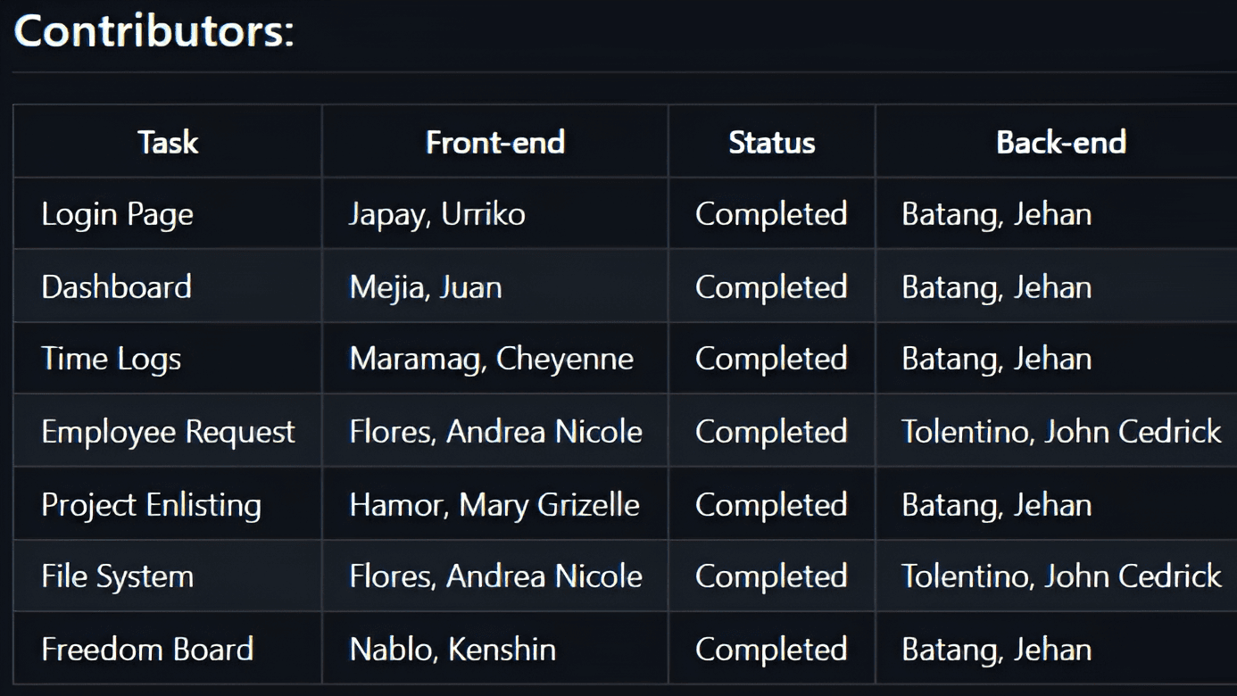Clockium: Time In/Time Out System
